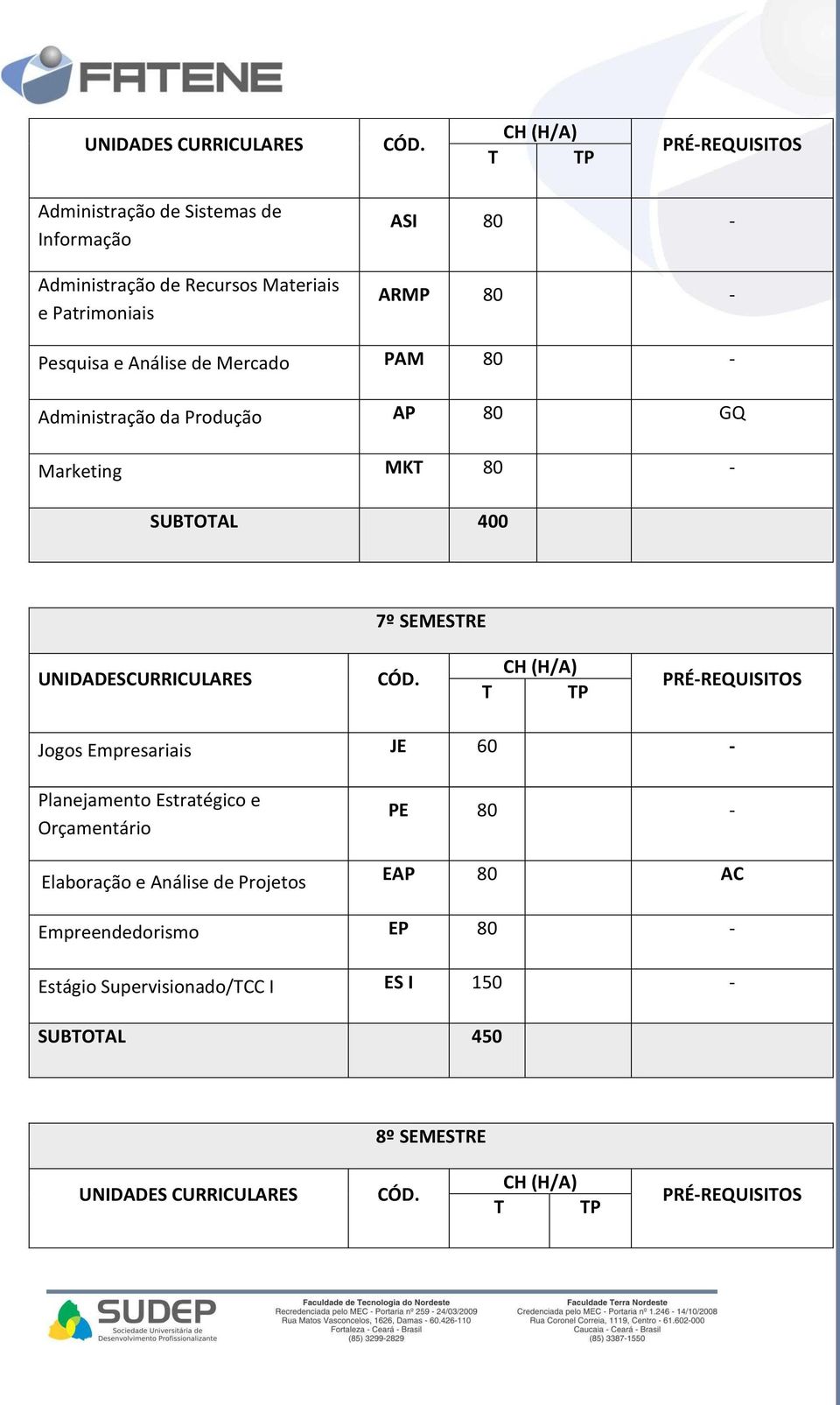 SEMESTRE UNIDADESCURRICULARES T TP Jogos Empresariais JE 60 - Planejamento Estratégico e Orçamentário Elaboração e