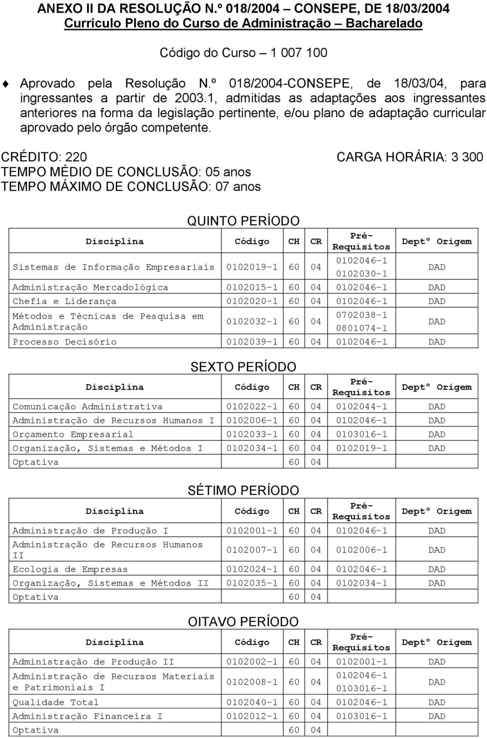 de Recursos Humanos I 0102006-1 60 04 0102046-1 Orçamento Empresarial 0102033-1 60 04 0103016-1 Organização, Sistemas e Métodos I 0102034-1 60 04 0102019-1 SÉTIMO PERÍODO Administração de Produção I