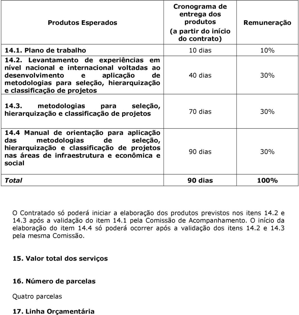 % 14.3. metodologias para seleção, hierarquização e classificação de projetos 70 dias 30% 14.