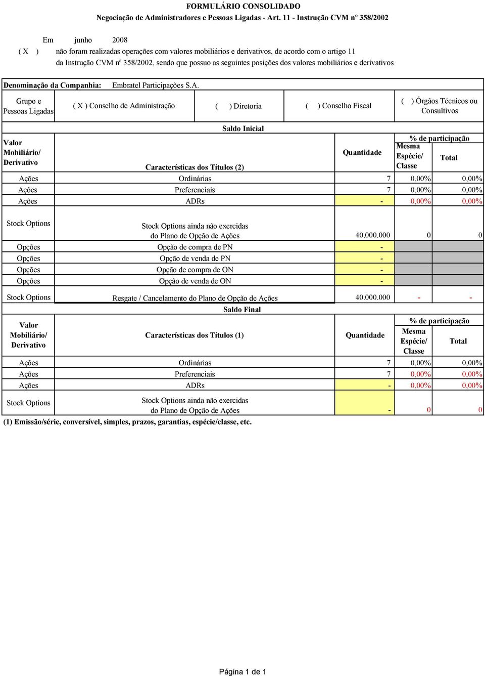 dos valores mobiliários e derivativos Grupo e Pessoas Ligadas ( X ) Conselho de Administração ( ) Diretoria ( ) Conselho Fiscal Ordinárias Preferenciais ADRs 0,00% 0,00% do Plano de Opção de 40.000.