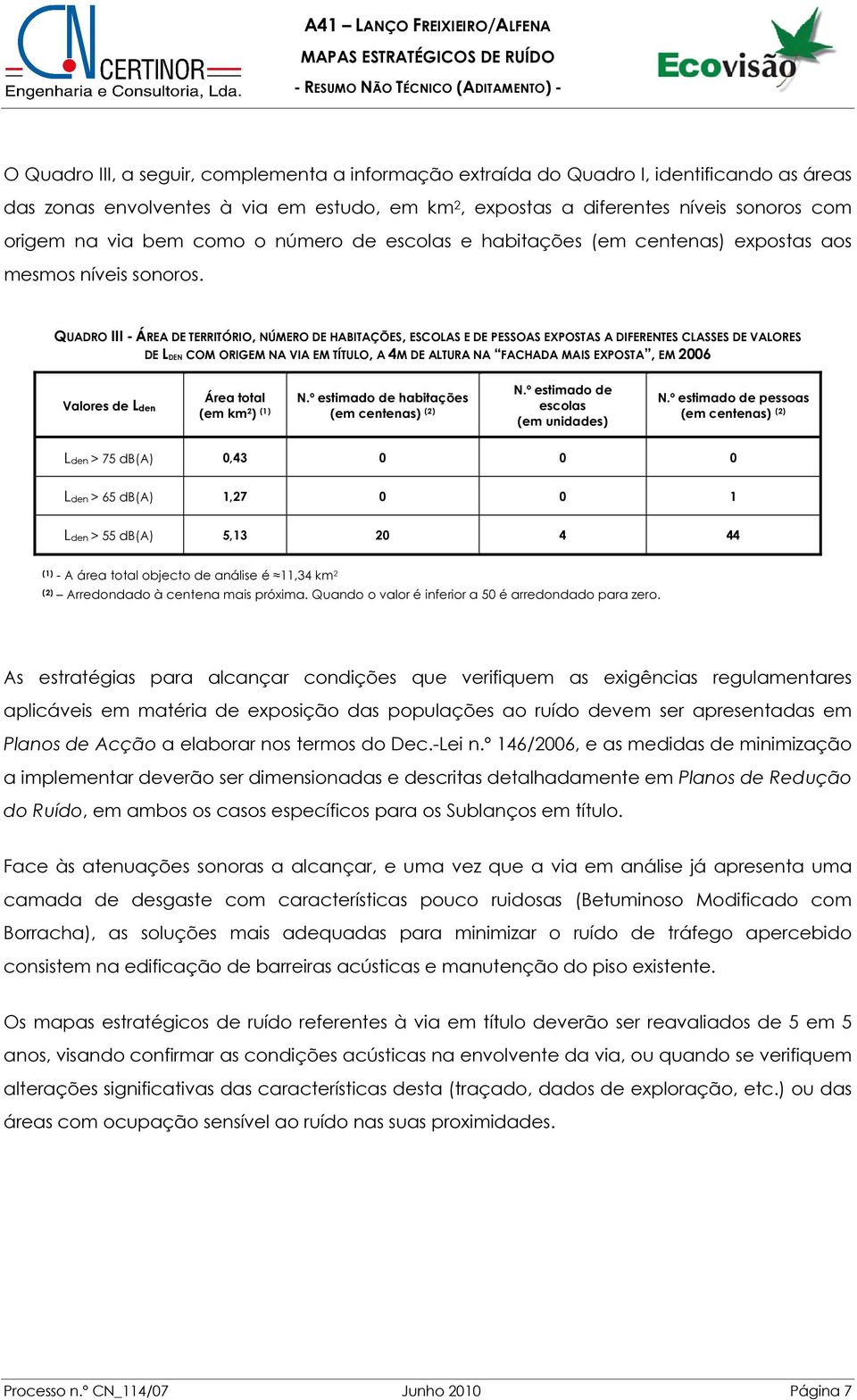 QUADRO III - ÁREA DE TERRITÓRIO, NÚMERO DE HABITAÇÕES, ESCOLAS E DE PESSOAS EXPOSTAS A DIFERENTES CLASSES DE VALORES DE LDEN COM ORIGEM NA VIA EM TÍTULO, A 4M DE ALTURA NA FACHADA MAIS EXPOSTA, EM