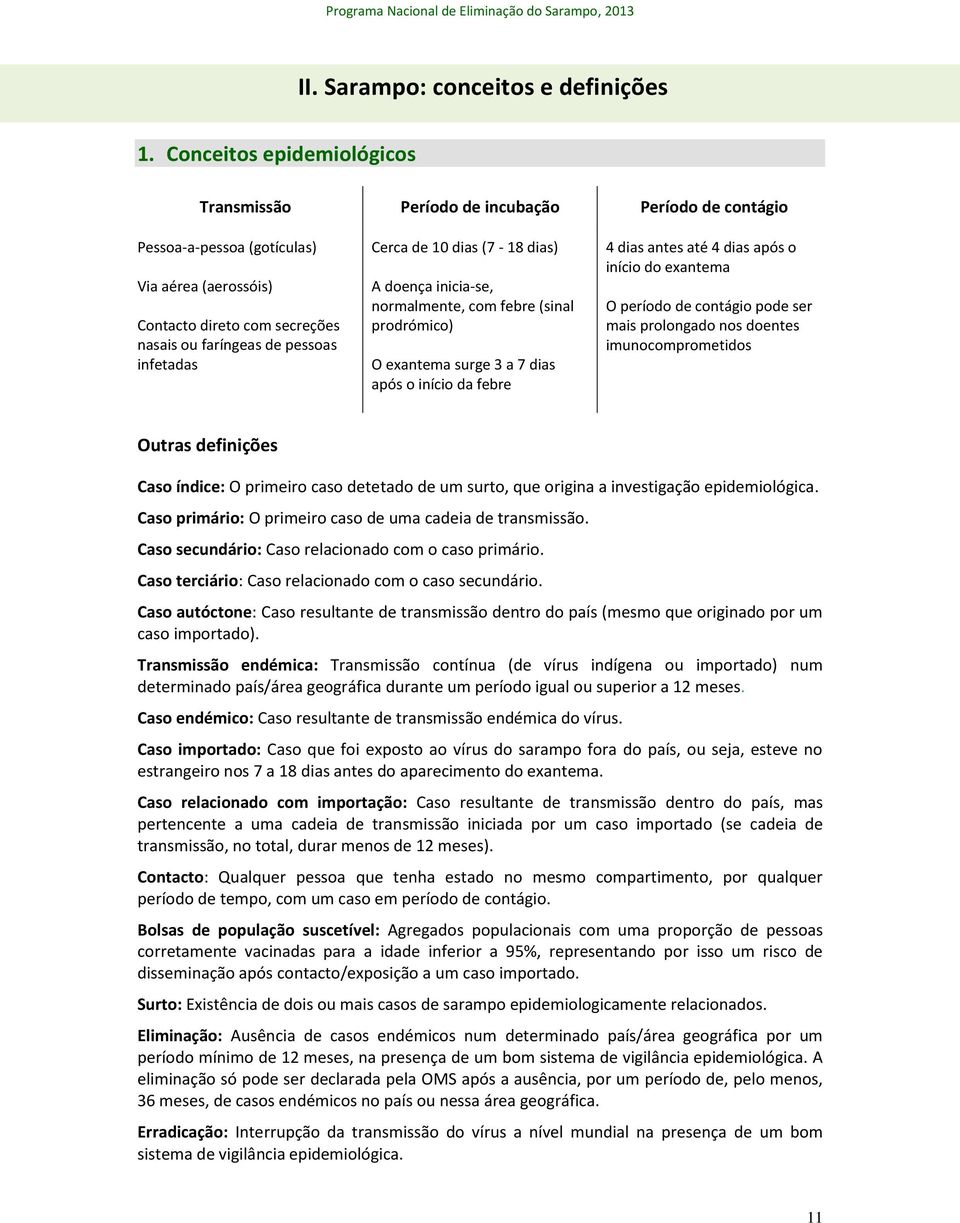 Cerca de 10 dias (7-18 dias) A doença inicia-se, normalmente, com febre (sinal prodrómico) O exantema surge 3 a 7 dias após o início da febre 4 dias antes até 4 dias após o início do exantema O