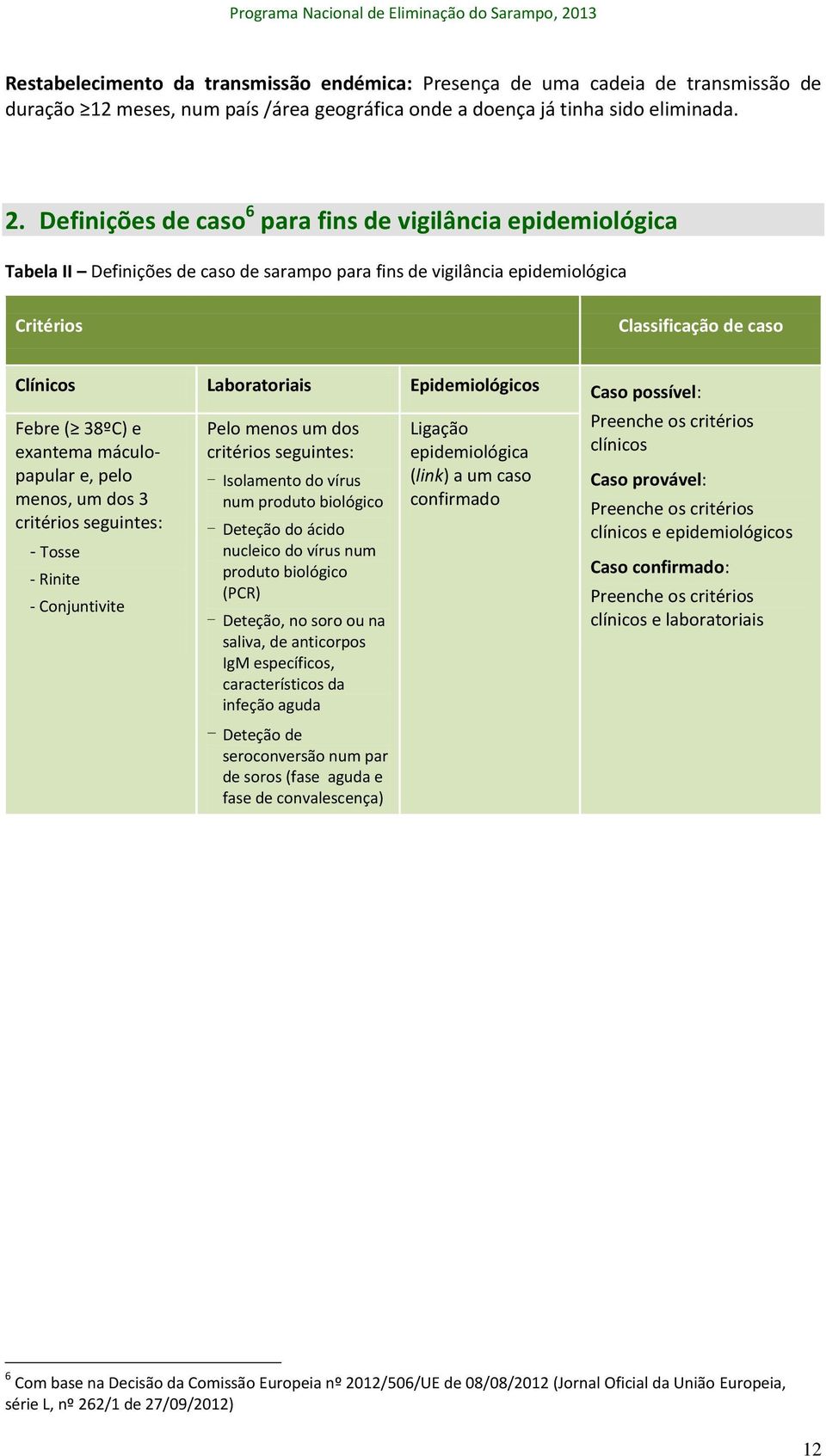 Epidemiológicos Caso possível: Febre ( 38ºC) e exantema máculopapular e, pelo menos, um dos 3 critérios seguintes: - Tosse - Rinite - Conjuntivite Pelo menos um dos critérios seguintes: - Isolamento