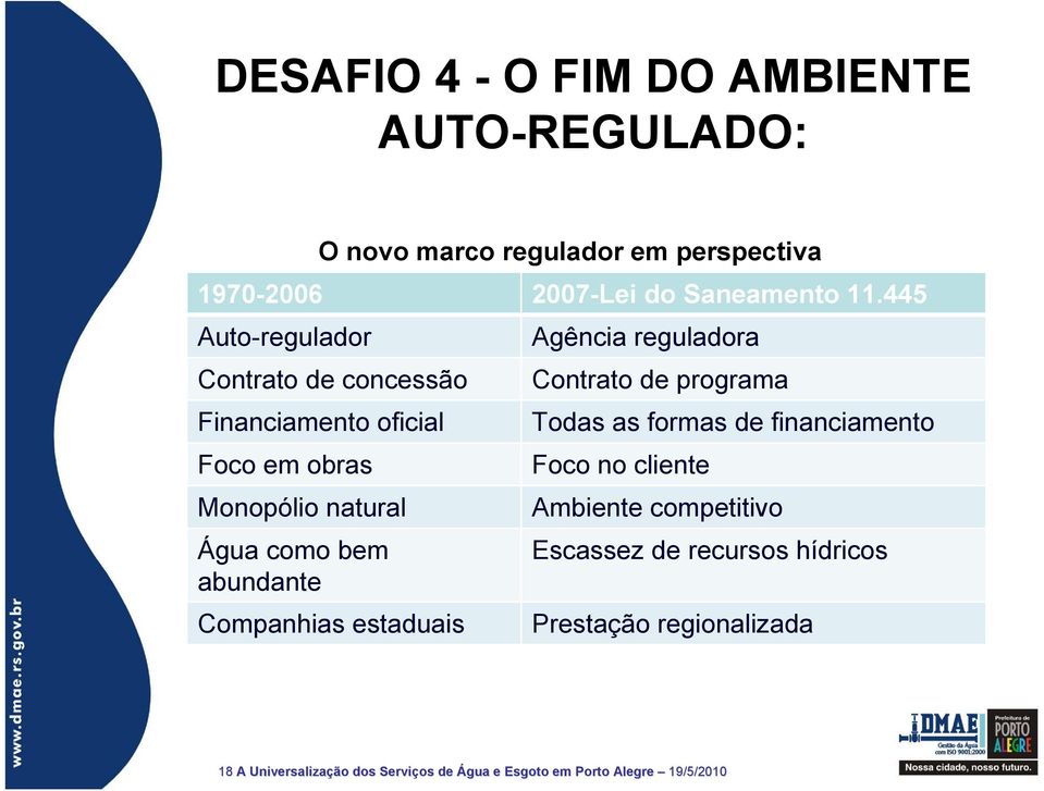 Companhias estaduais Agência reguladora Contrato de programa Todas as formas de financiamento Foco no cliente Ambiente