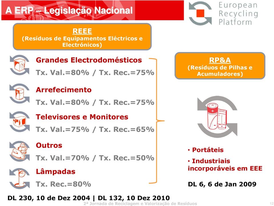 Val.=75% / Tx. Rec.