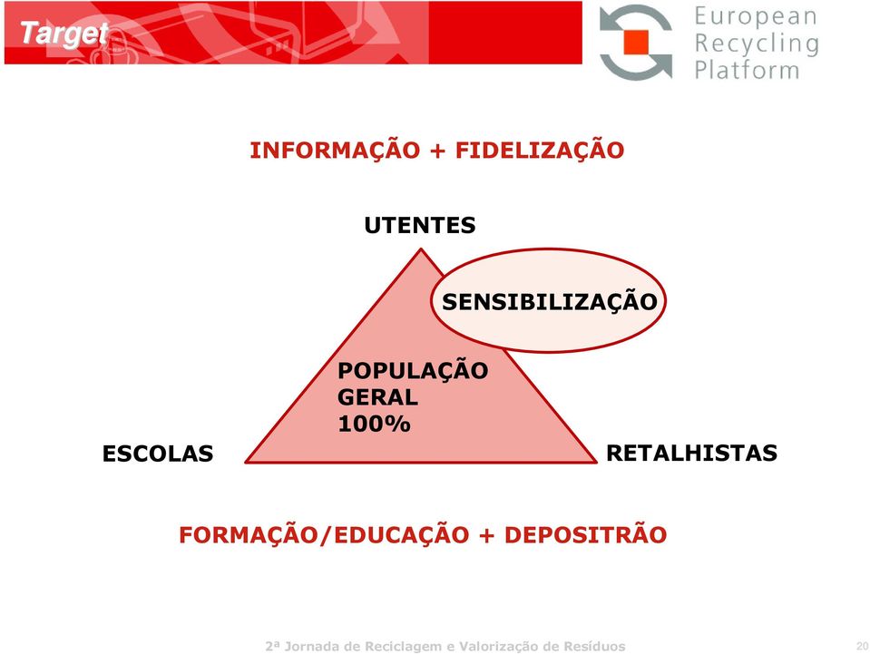 POPULAÇÃO GERAL 100% RETALHISTAS