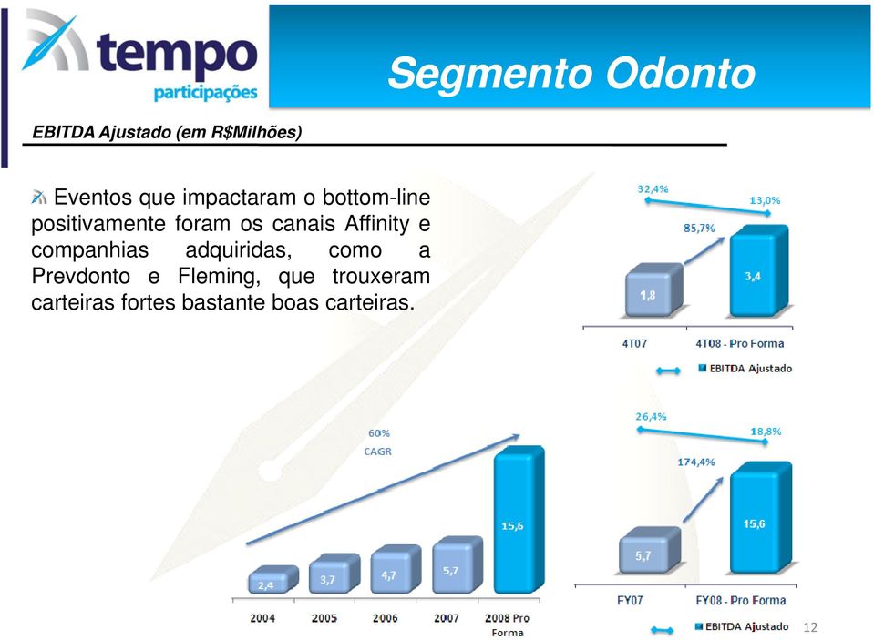 Affinity e companhias adquiridas, como a Prevdonto e