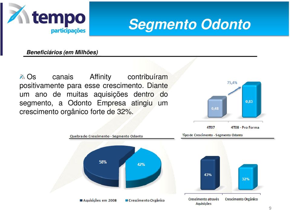 Diante um ano de muitas aquisições dentro do segmento, a