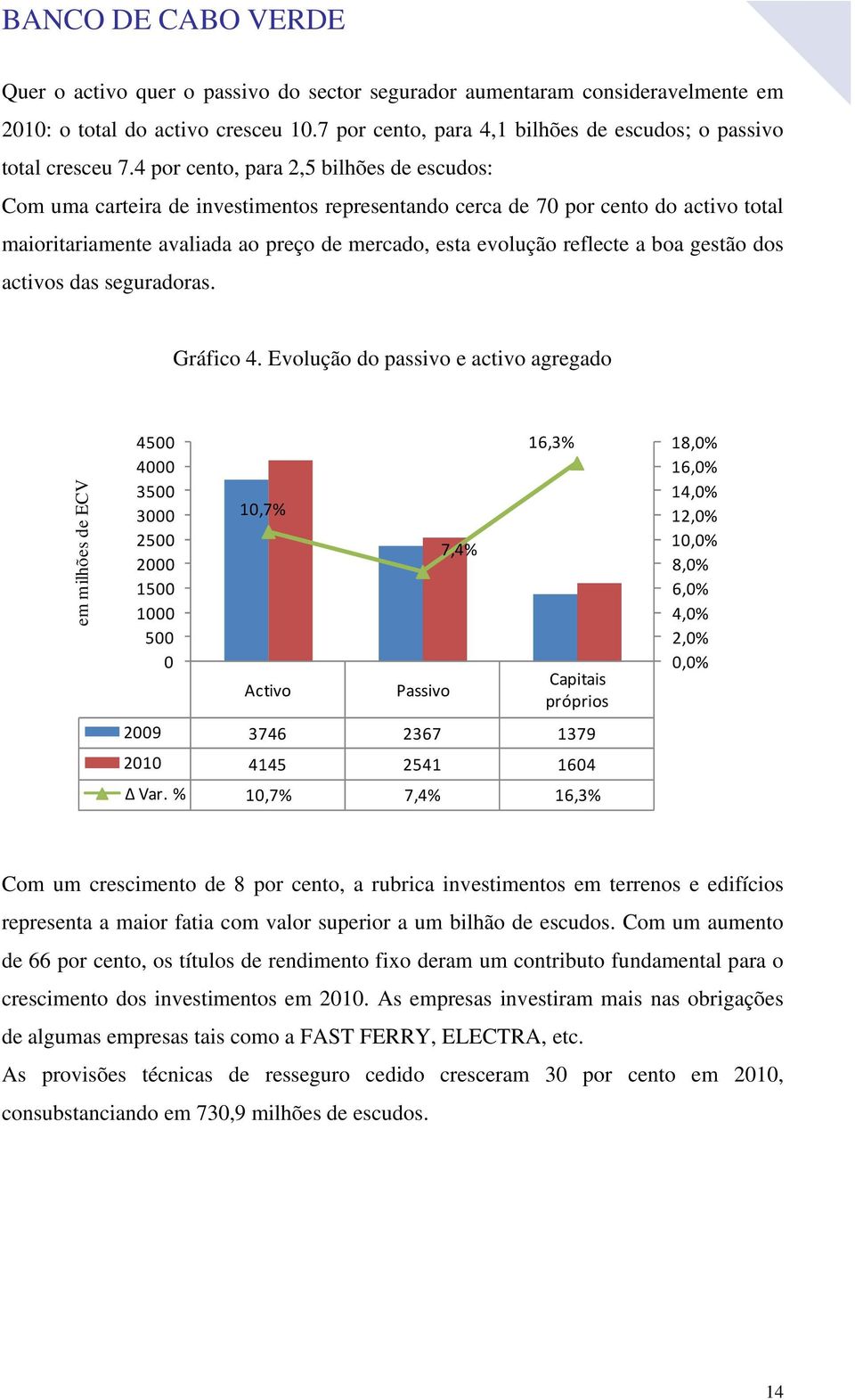 boa gestão dos activos das seguradoras. Gráfico 4.