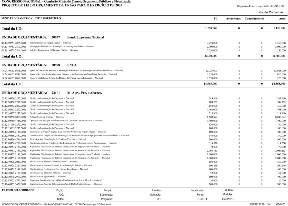 0 0 8. 20928 FNCA 14.243.0152.0878.0001 Apoio à Construção, Reforma e Ampliação de Unidades de Internação Restritiva e Provisória - Nacional 12.025.000 0 0 12.025.000 14.243.0153.0736.