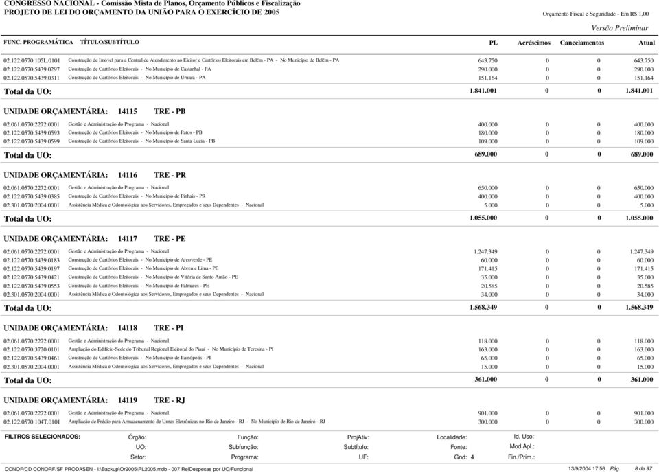 164 Total da 1.841.001 0 0 1.841.001 14115 TRE - PB 02.061.0570.2272.0001 Gestão e Administração do Programa - Nacional 400.000 0 0 400.000 02.122.0570.5439.