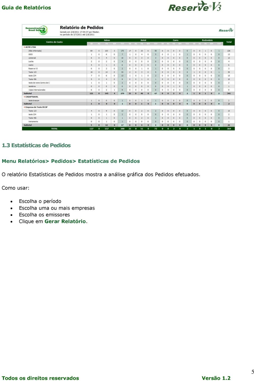 relatóri Estatísticas de Pedids mstra a análise gráfica ds Pedids efetuads.