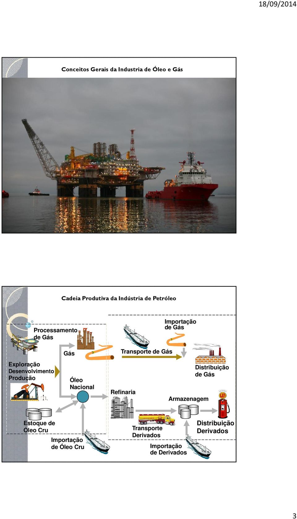 Produção Óleo Nacional Refinaria Armazenagem Distribuição de Gás Estoque de Óleo Cru