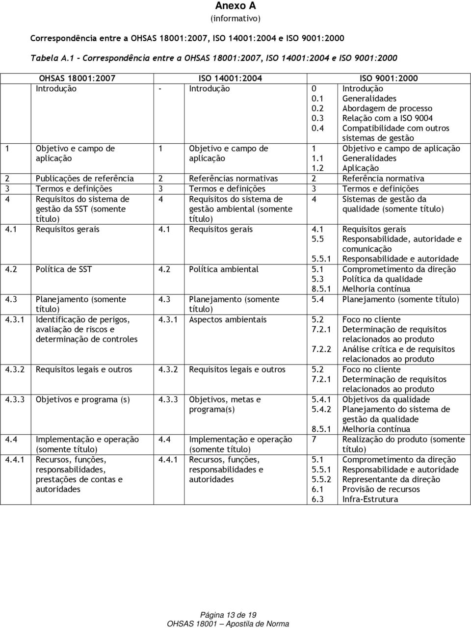 4 Introdução Generalidades Abordagem de processo Relação com a ISO 9004 Compatibilidade com outros 1 Objetivo e campo de aplicação 1 Objetivo e campo de aplicação 1 1.