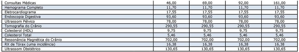 290,55 290,55 290,55 Colesterol (HDL) 9,75 9,75 9,75 9,75 Colesterol Total 5,46 5,46 5,46 5,46 Ressonância Magnética do