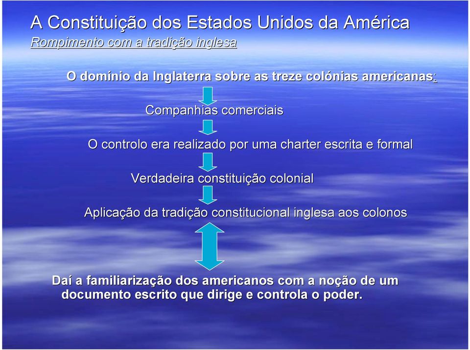 Verdadeira constituição colonial Aplicação da tradição constitucional inglesa aos colonos