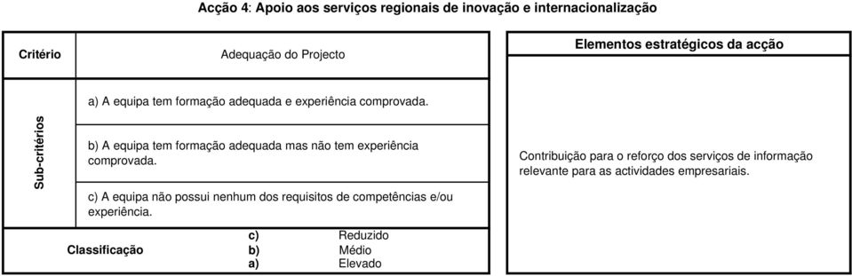 b) A equipa tem formação adequada mas não tem experiência comprovada.