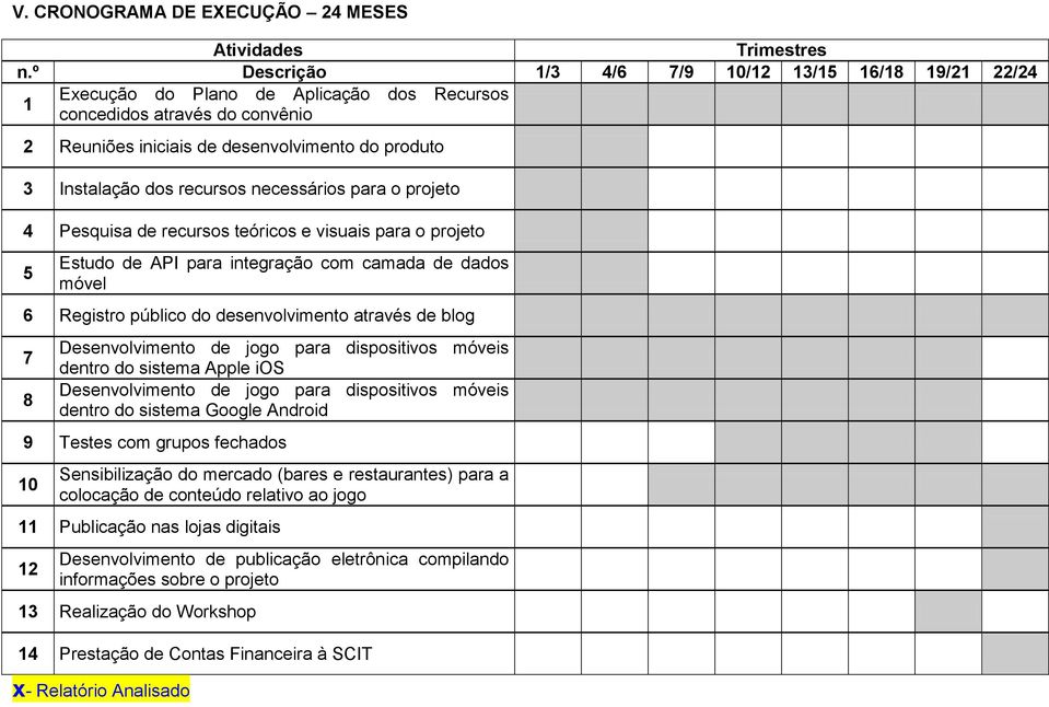 recursos necessários para o projeto 4 Pesquisa de recursos teóricos e visuais para o projeto 5 Estudo de API para integração com camada de dados móvel 6 Registro público do desenvolvimento através de