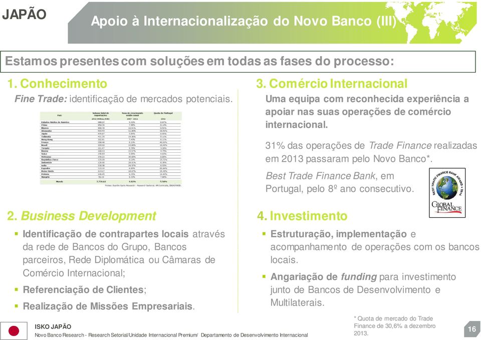 Best Trade Finance Bank, em Portugal, pelo 8º ano consecutivo. 2.