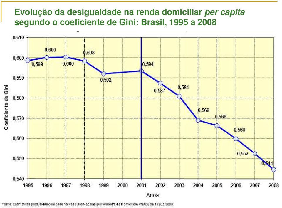 capita segundo o