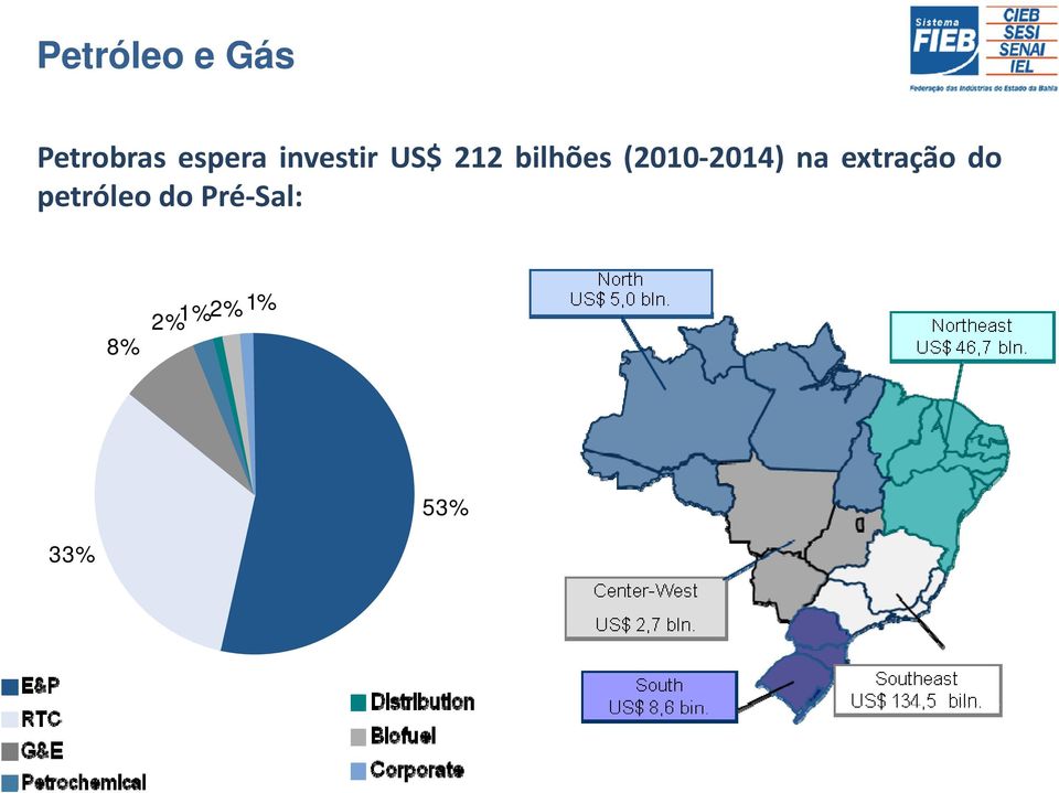 2014) na extração do petróleo do