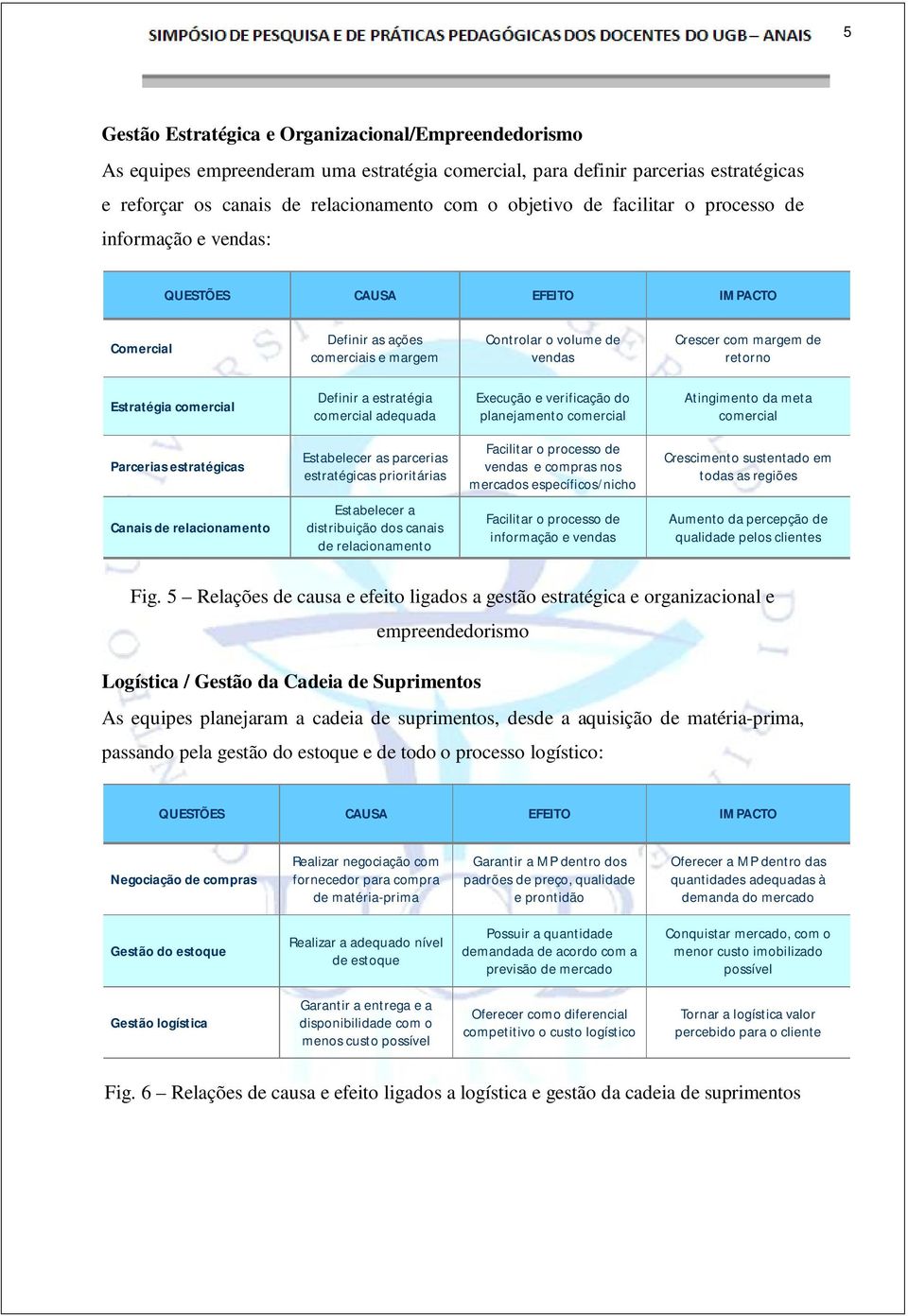 comercial adequada Execução e verificação do planejamento comercial Atingimento da meta comercial Parcerias estratégicas Estabelecer as parcerias estratégicas prioritárias Facilitar o processo de