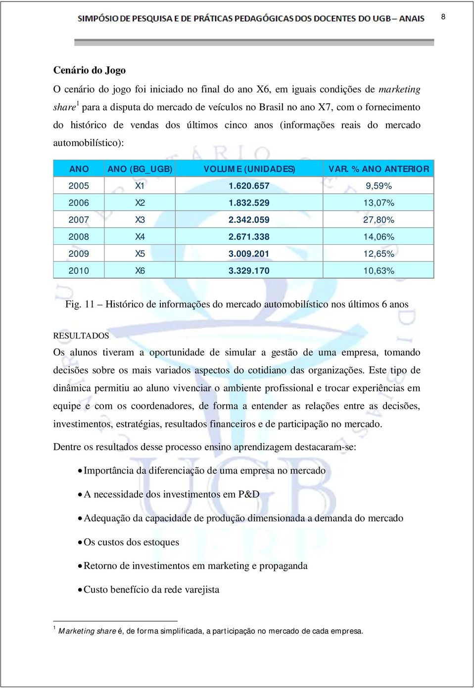 529 13,07% 2007 X3 2.342.059 27,80% 2008 X4 2.671.338 14,06% 2009 X5 3.009.201 12,65% 2010 X6 3.329.170 10,63% Fig.