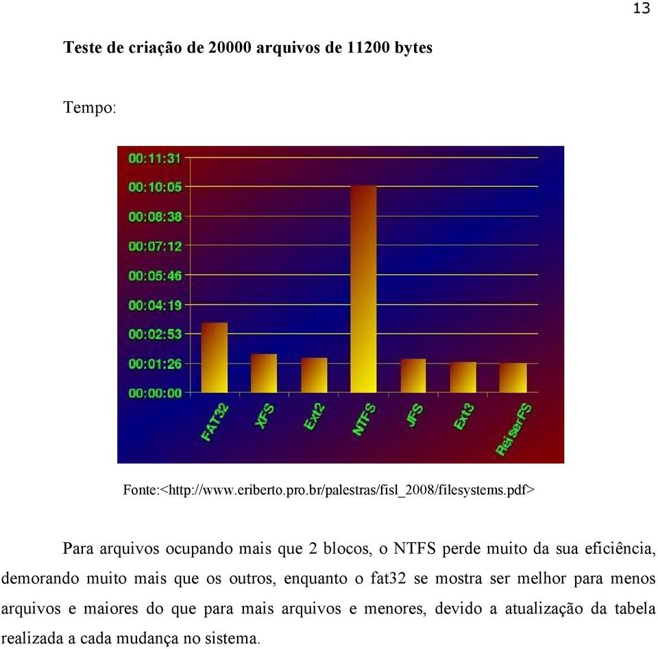 pdf> Para arquivos ocupando mais que 2 blocos, o NTFS perde muito da sua eficiência, demorando muito