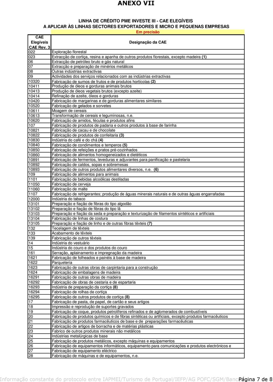 minérios metálicos 08 Outras indústrias extractivas 09 Actividades dos serviços relacionados com as indústrias extractivas 10320 Fabricação de sumos de frutos e de produtos hortícolas (2) 10411