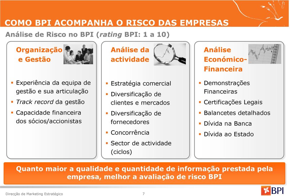 mercados Diversificação de fornecedores Concorrência Sector de actividade (ciclos) Análise Económico- Financeira Demonstrações Financeiras Certificações