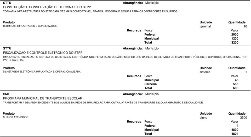 AO USUÁRIO MELHOR USO DA REDE DE SERVIÇO DE TRANSPORTE PÚBLICO, E CONTROLE OPERACIONAL POR PARTE DA.