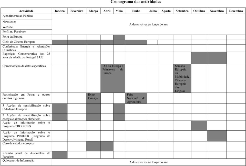 específicas Dia da Europa e Primavera da Europa Participação em Feiras e outros eventos regionais 3 Acções de sensibilização sobre Cidadania Europeia 3 Acções de sensibilização sobre energia e