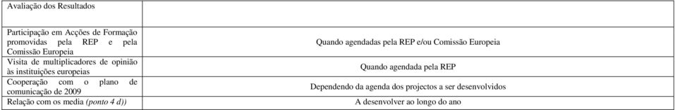 comunicação de 2009 Relação com os media (ponto 4 d)) Quando agendadas pela REP e/ou Comissão