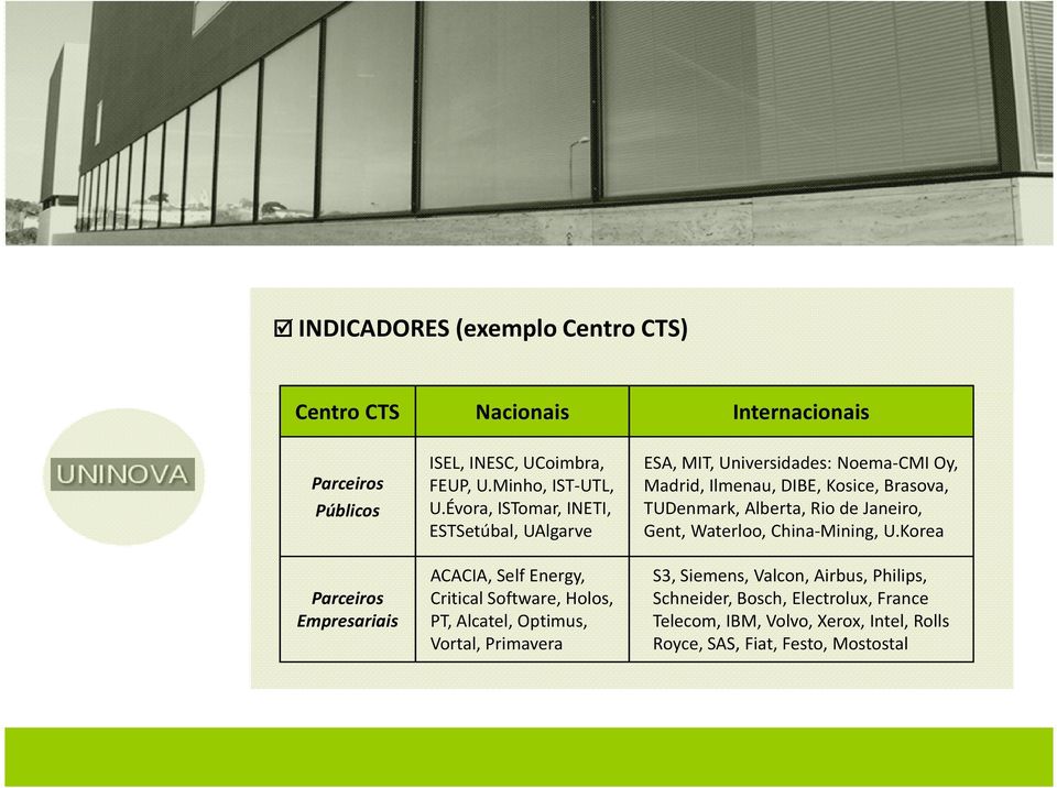 Évora, ISTomar, INETI, ESTSetúbal, UAlgarve ACACIA, Self Energy, Critical Software, Holos, PT, Alcatel, Optimus, Vortal, Primavera ESA, MIT,