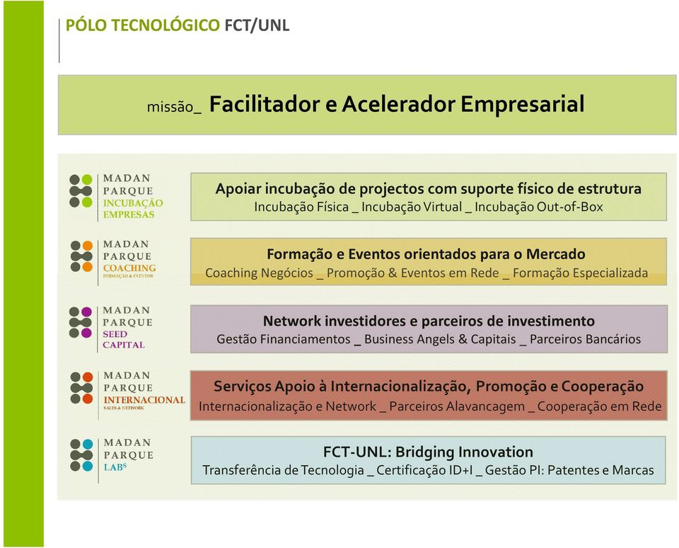 investidores e parceiros de investimento Gestão Financiamentos_ Business Angels & Capitais _ Parceiros Bancários Serviços Apoio à Internacionalização, Promoção e