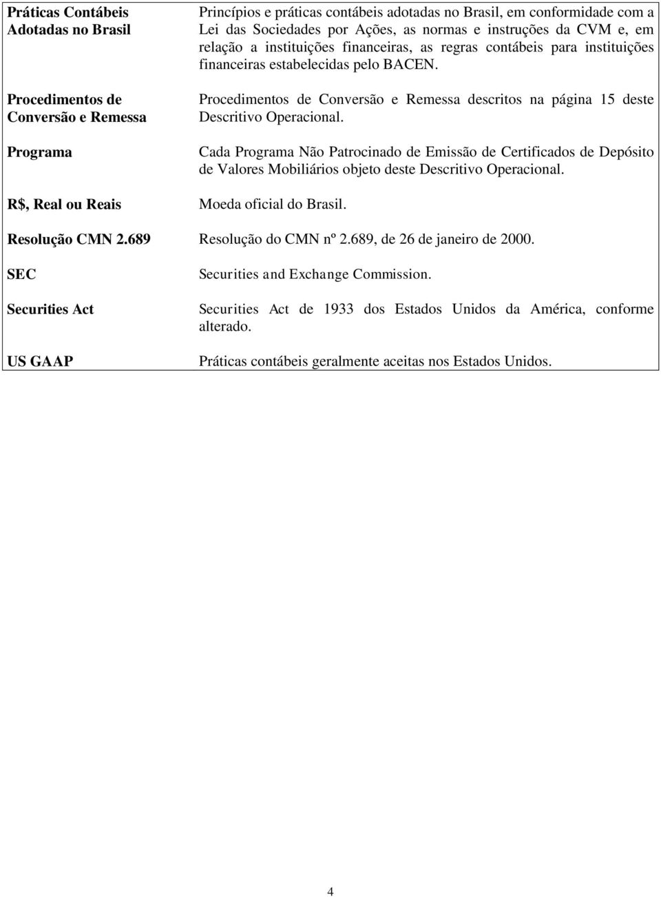 Procedimentos de Conversão e Remessa descritos na página 15 deste Descritivo Operacional.