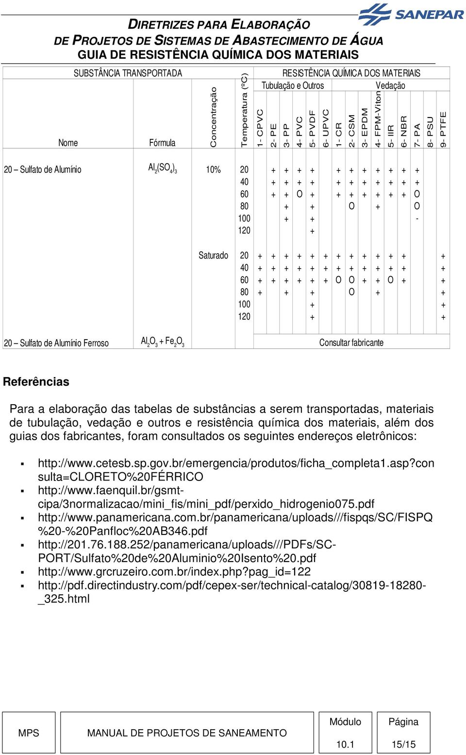 transportadas, materiais de tubulação, vedação e outros e resistência química dos materiais, além dos guias dos fabricantes, foram consultados os seguintes endereços eletrônicos: http://www.cetesb.sp.gov.