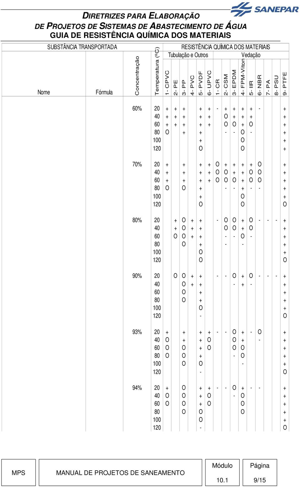 + - - O - + 80 O + - - + O + O O 90% 20 O O + + - - O + O - - - + 40 O + + - + - + 60 O + + 80 O + + O + - O 93% 20 + + + + - - O + - O + 40