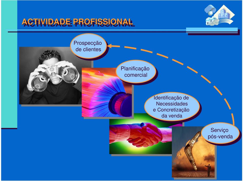 Identificação Identificação de de Necessidades Necessidades e e