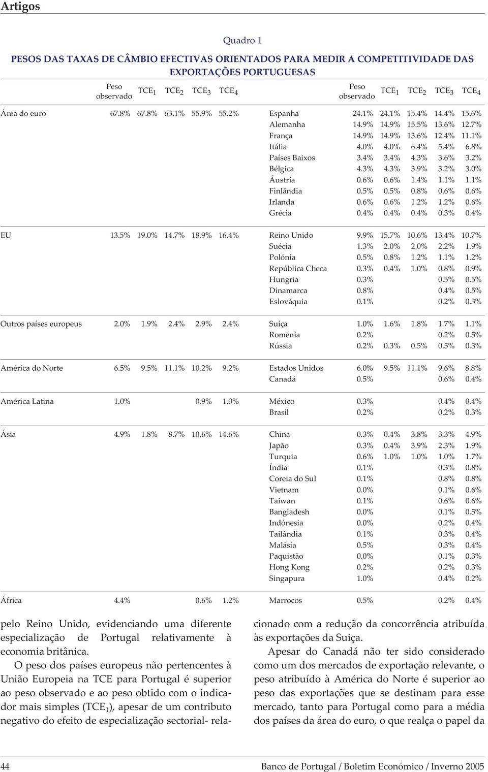 0% 0.6% 0.6% 1.4% 1.1% 1.1% 0.5% 0.5% 0.8% 0.6% 0.6% 0.6% 0.6% 1.2% 1.2% 0.6% 0.4% 0.4% 0.4% 0.3% 0.4% EU 13.5% 19.0% 14.7% 18.9% 16.4% Reno Undo 9.9% 15.7% 10.6% 13.4% 10.7% Suéca 1.3% 2.0% 2.0% 2.2% 1.9% Polóna 0.