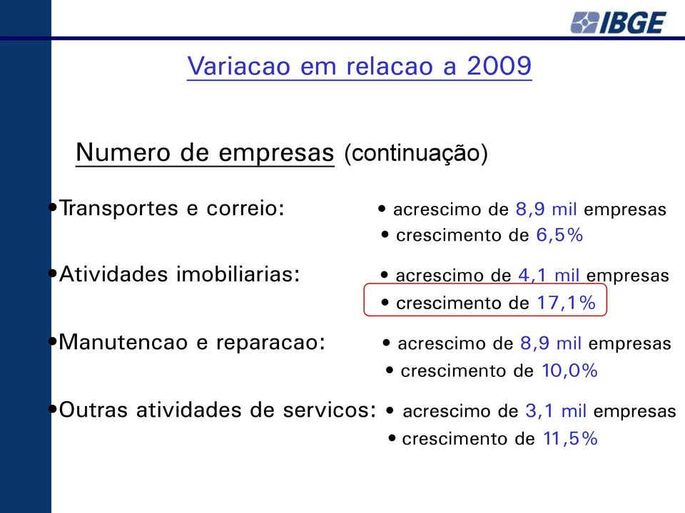 de 6,5% acréscimo de 4,1 mil empresas crescimento de 17,1% acréscimo de 8,9 mil empresas