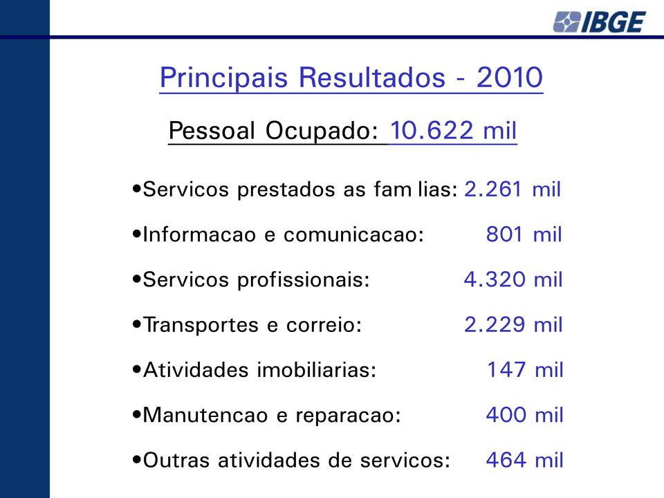 261 mil Informação e comunicação: Serviços profissionais: Transportes e