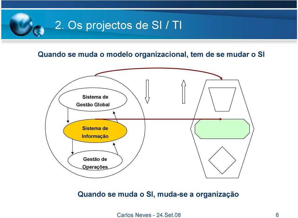 Global Sistema de Informação Gestão de Operações Quando