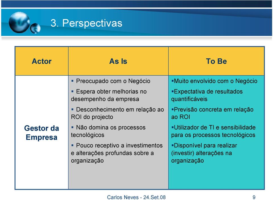 profundas sobre a organização Muito envolvido com o Negócio Expectativa de resultados quantificáveis Previsão concreta em relação ao