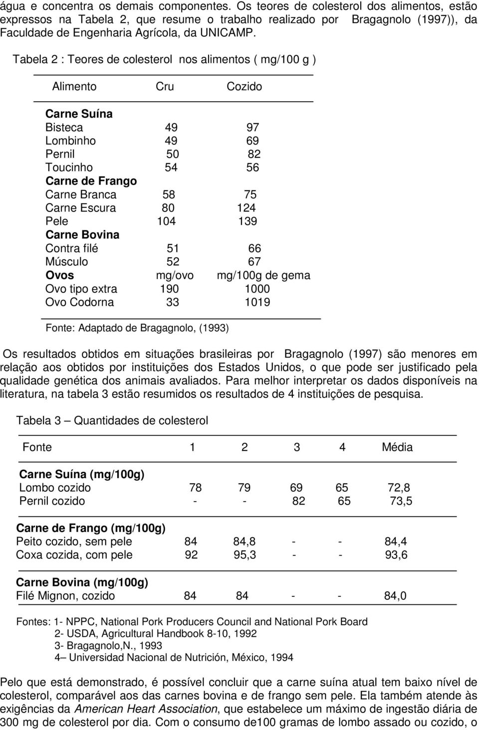 Tabela 2 : Teores de colesterol nos alimentos ( mg/100 g ) Alimento Cru Cozido Carne Suína Bisteca 49 97 Lombinho 49 69 Pernil 50 82 Toucinho 54 56 Carne de Frango Carne Branca 58 75 Carne Escura 80