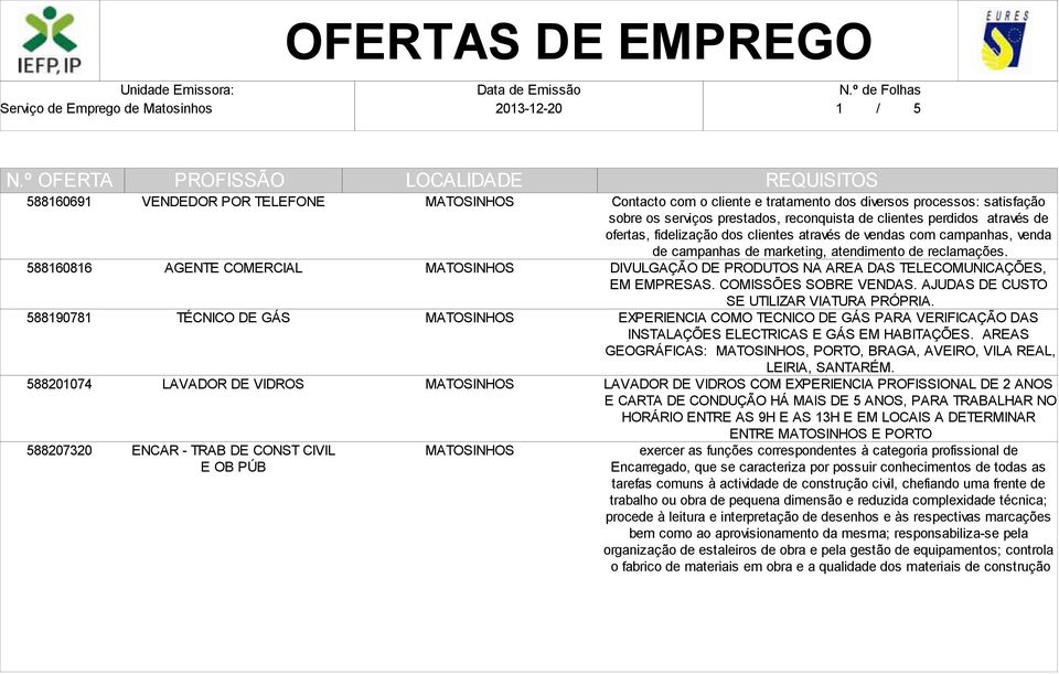 campanhas de marketing, atendimento de reclamações. DIVULGAÇÃO DE PRODUTOS NA AREA DAS TELECOMUNICAÇÕES, EM EMPRESAS. COMISSÕES SOBRE VENDAS. AJUDAS DE CUSTO SE UTILIZAR VIATURA PRÓPRIA.