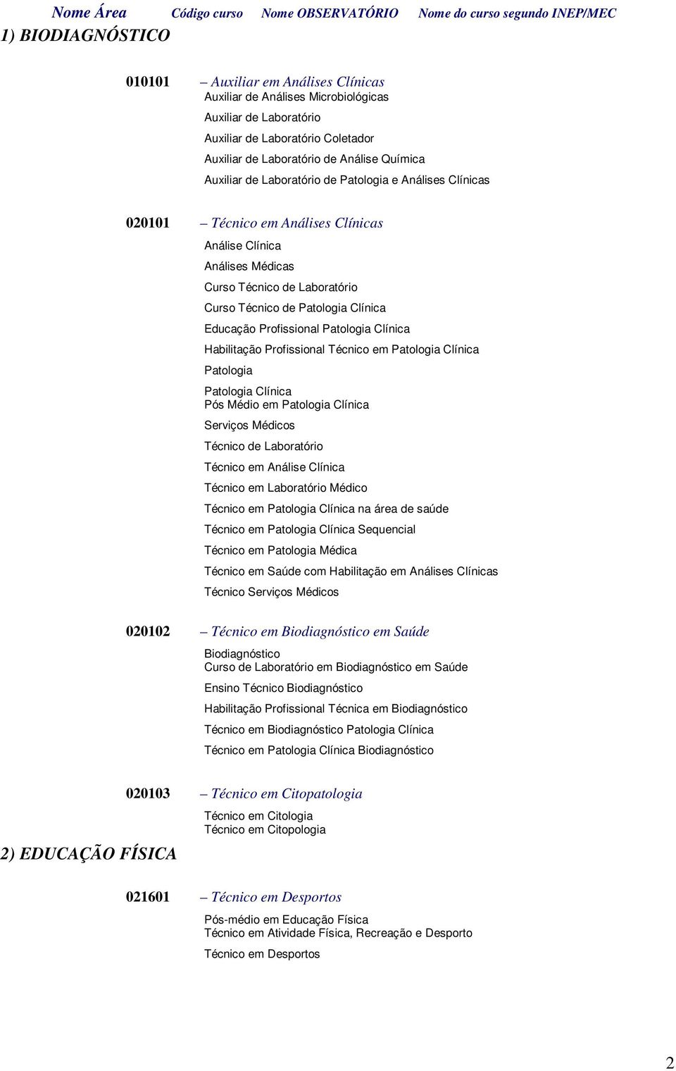 Profissional Patologia Clínica Habilitação Profissional Técnico em Patologia Clínica Patologia Patologia Clínica Pós Médio em Patologia Clínica Serviços Médicos Técnico de Laboratório Técnico em