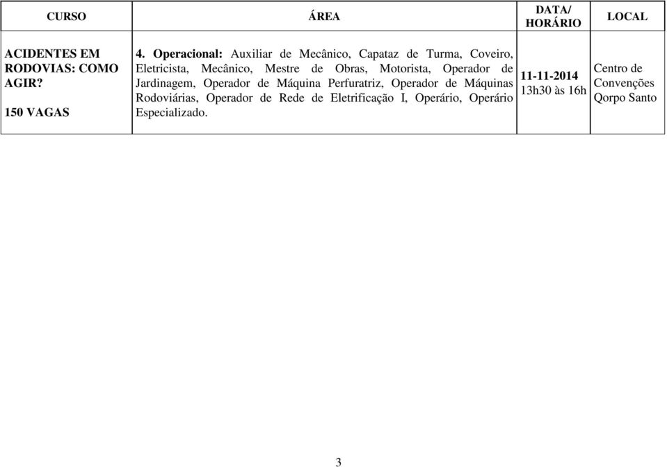 Mestre de Obras, Motorista, Operador de Jardinagem, Operador de Máquina Perfuratriz,