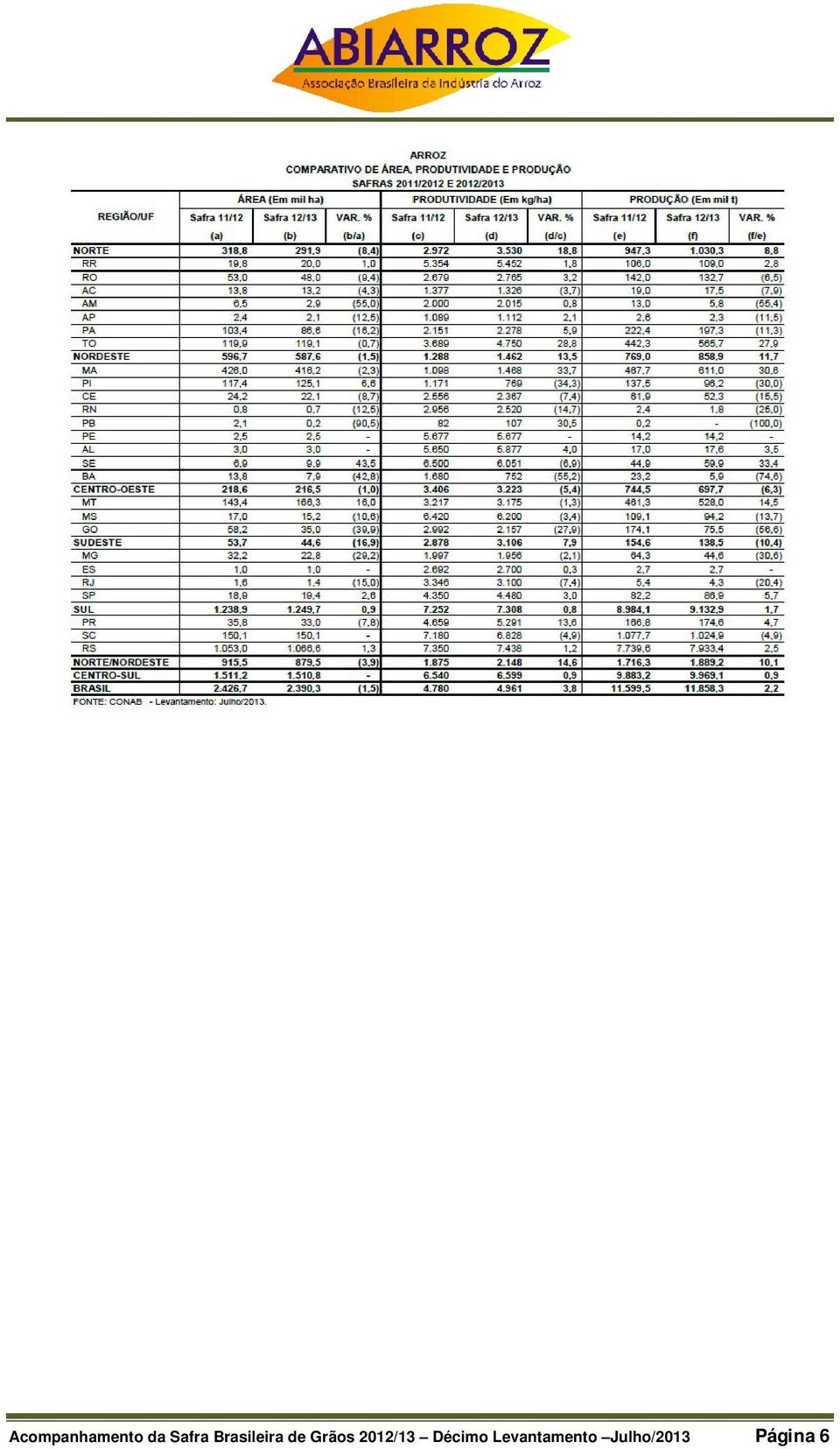 Grãos 2012/13 Décimo