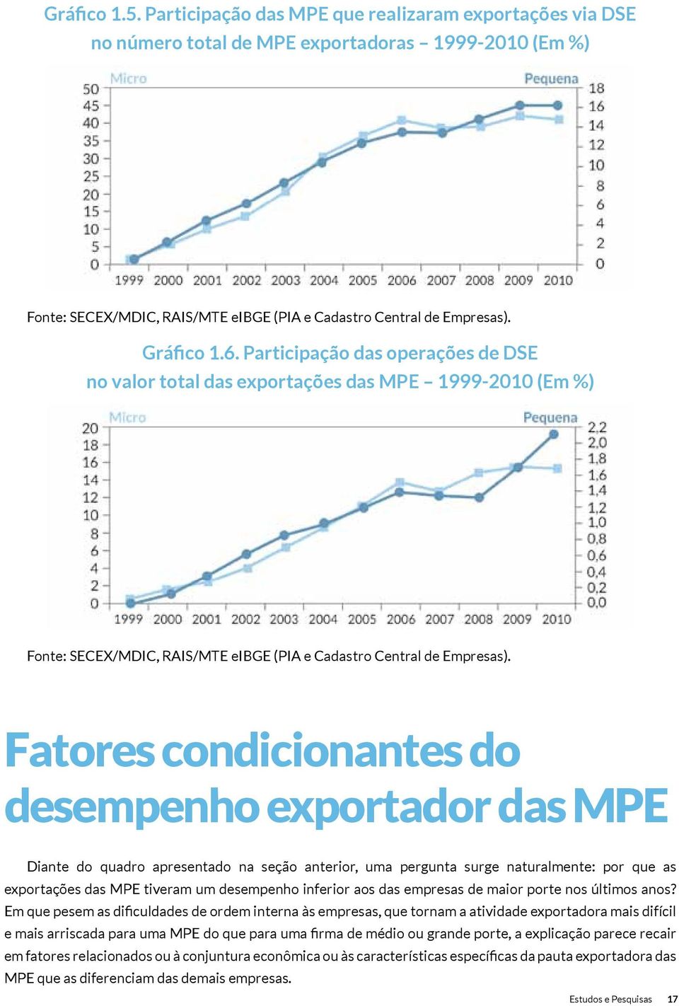 Fatores condicionantes do desempenho exportador das MPE Diante do quadro apresentado na seção anterior, uma pergunta surge naturalmente: por que as exportações das MPE tiveram um desempenho inferior